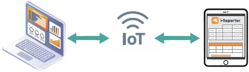 IoT収集データを帳票システムに連携